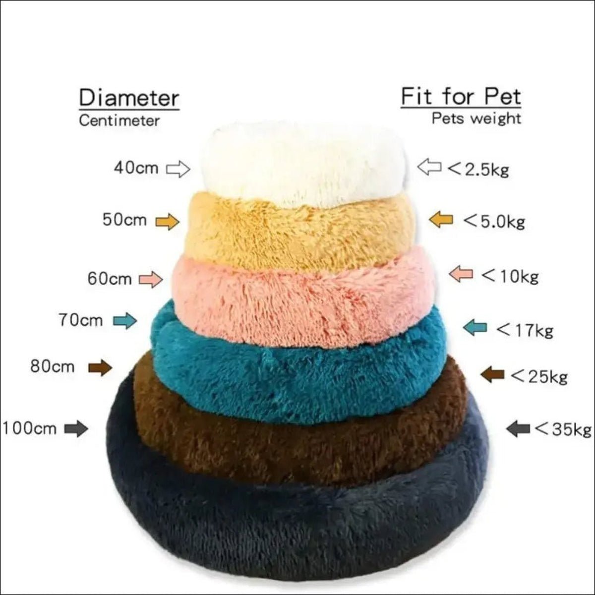 Coussin Confortable Dogplace Pour Chiens - CJGY182030058FU - Paniers - Chienalafolie